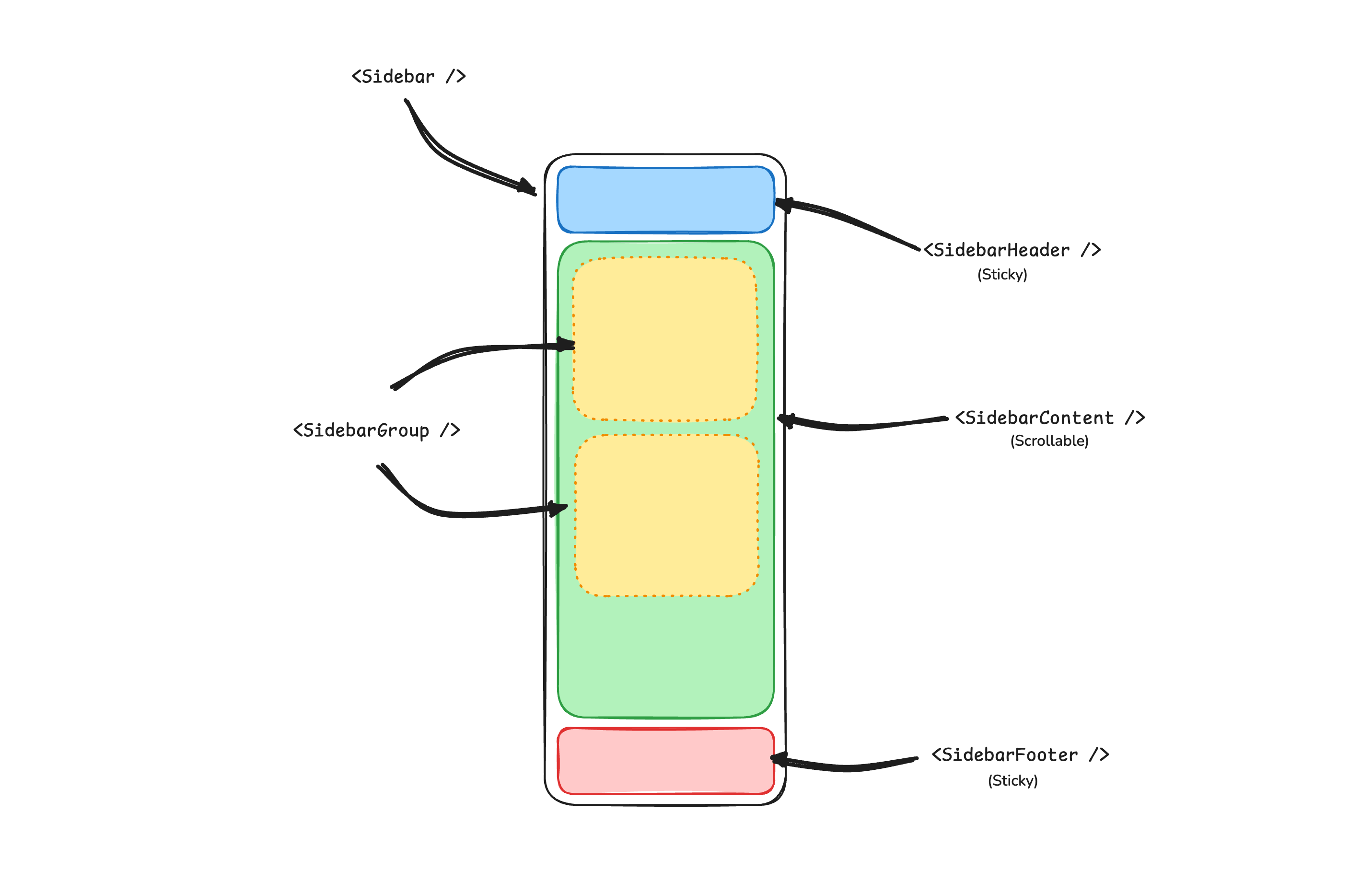 Sidebar structure